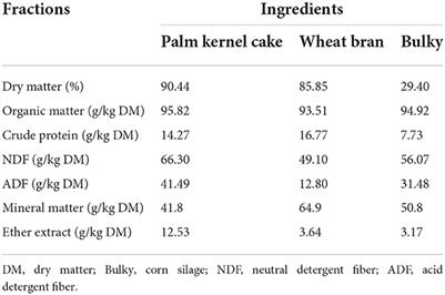 Feed intake, emission of enteric methane and estimates, feed efficiency, and ingestive behavior in buffaloes supplemented with palm kernel cake in the Amazon biome